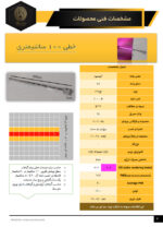 اطلاعات و مشخصات خطی زیرکابینتی رشد گیاه 100سانتی