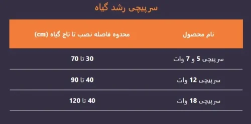 فاصله لامپ رشد تا گیاه سرپیچی