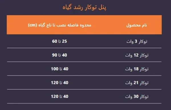 فاصله لامپ رشد تا گیاه سقفی