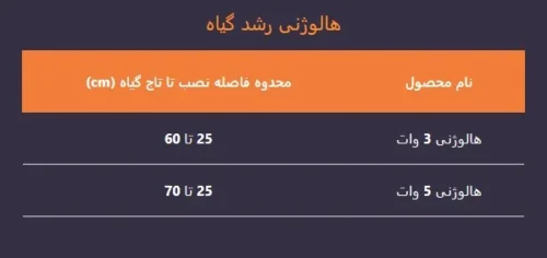 فاصله لامپ رشد تا گیاه هلوژنی